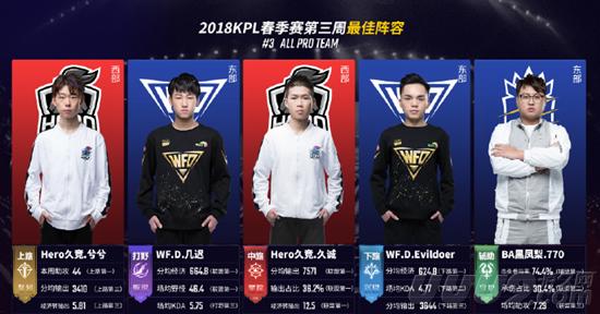 以提高棋手 以提高棋手